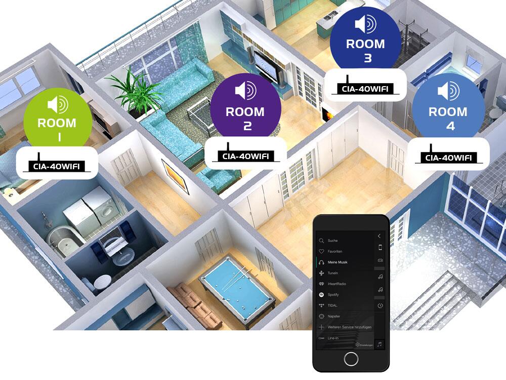 OMNITRONIC CIA-40WIFI WLAN-multiromsforsterker med streaming-system
