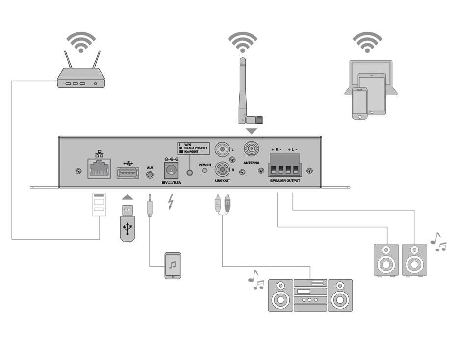 OMNITRONIC CIA-40WIFI WLAN-multiromsforsterker med streaming-system
