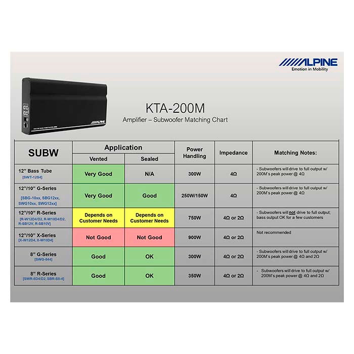 Alpine KTA-200 add-on mono-forsterker til ilx-w650bt