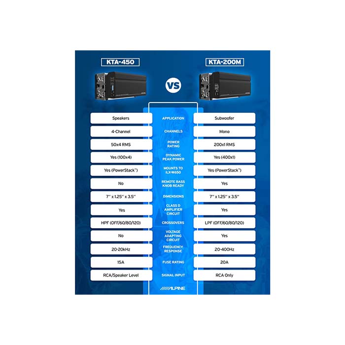 Alpine KTA-200 add-on mono-forsterker til ilx-w650bt