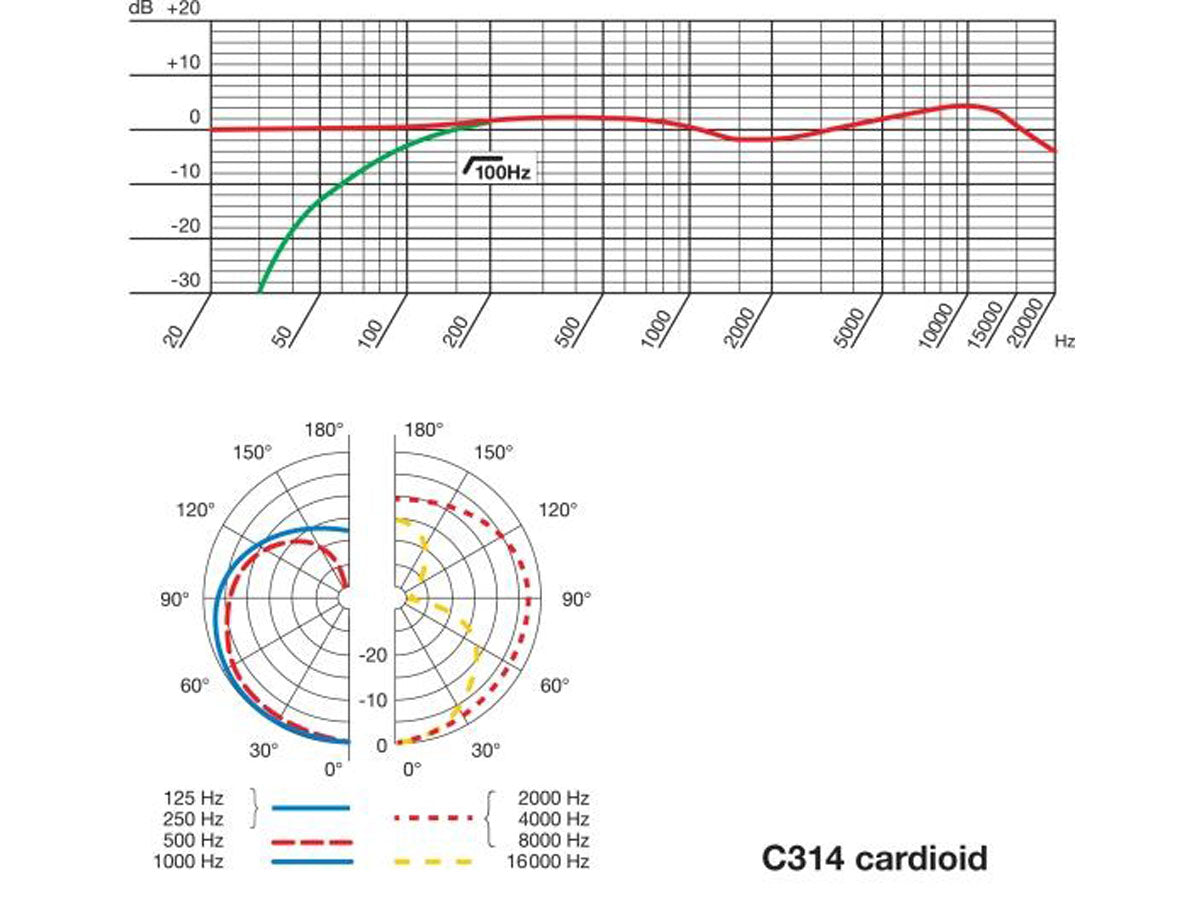 AKG C314 Studiomikrofon