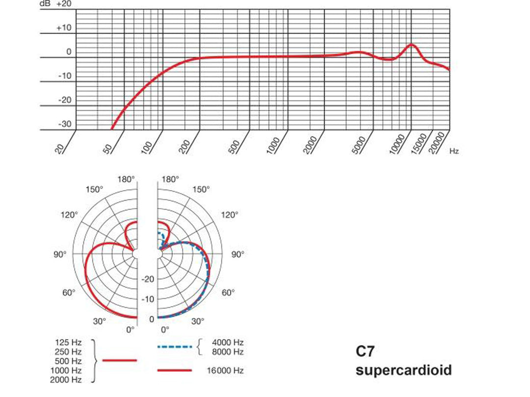 AKG C7 Kondensator sangmikrofon