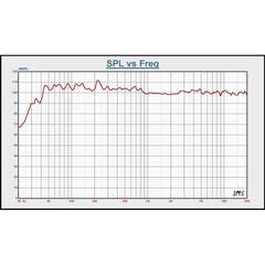 BST BMT315 DSP - 15" aktiv PA-høyttaler (800W)