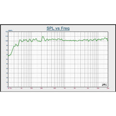 BST BMT315 DSP - 15" aktiv PA-høyttaler (800W)