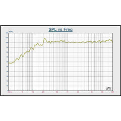 BST BMT315 DSP - 15" aktiv PA-høyttaler (800W)