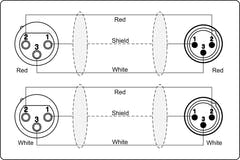 ProCab 2 x XLR-hunn > 2 x XLR-hann – signalkabel 1,5 m