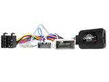CTSHO008.2 Interface for Honda