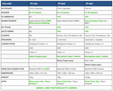 Roland FP-60X digitalpiano (hvit)