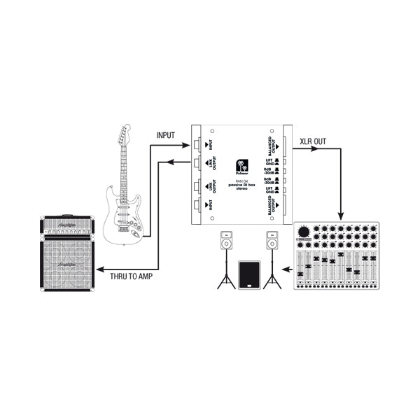 Palmer PAN 04 - DI-boks 2-kanals passiv