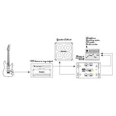 Palmer PDI 03 JB - Joe Bonamassa signaturmodell gitarhøyttalersimulator-DI