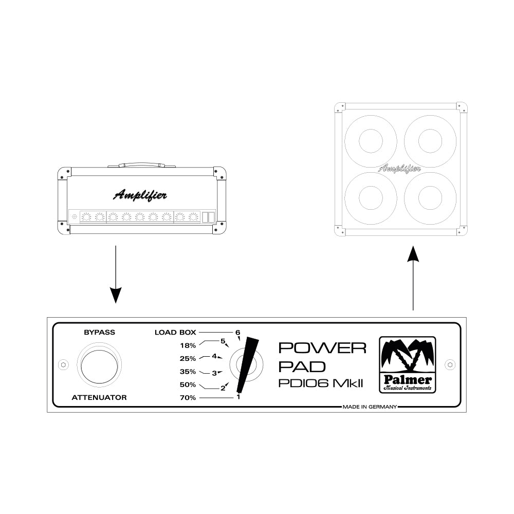 Palmer PDI 06 L16 - Effektattenuator 16 ohm