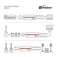Palmer RIVER Elde - Passiv 2-kanals DI-boks