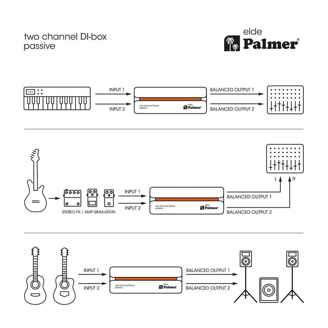 Palmer RIVER Elde - Passiv 2-kanals DI-boks