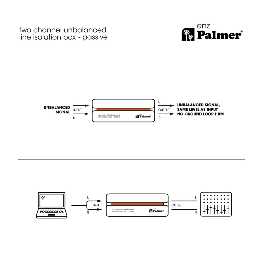 Palmer RIVER enz - Isolasjonsboks til to kanaler for ubalansert linje