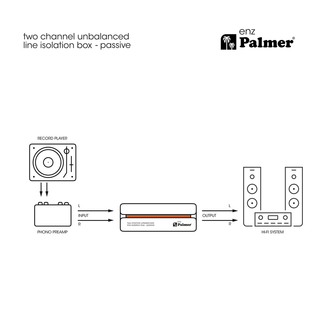 Palmer RIVER enz - Isolasjonsboks til to kanaler for ubalansert linje
