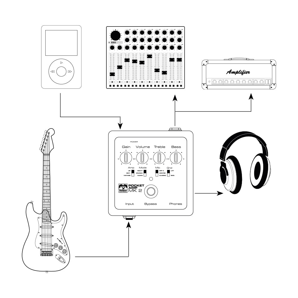 Palmer POCKET AMP MK 2 - Bærbar gitarforforsterker