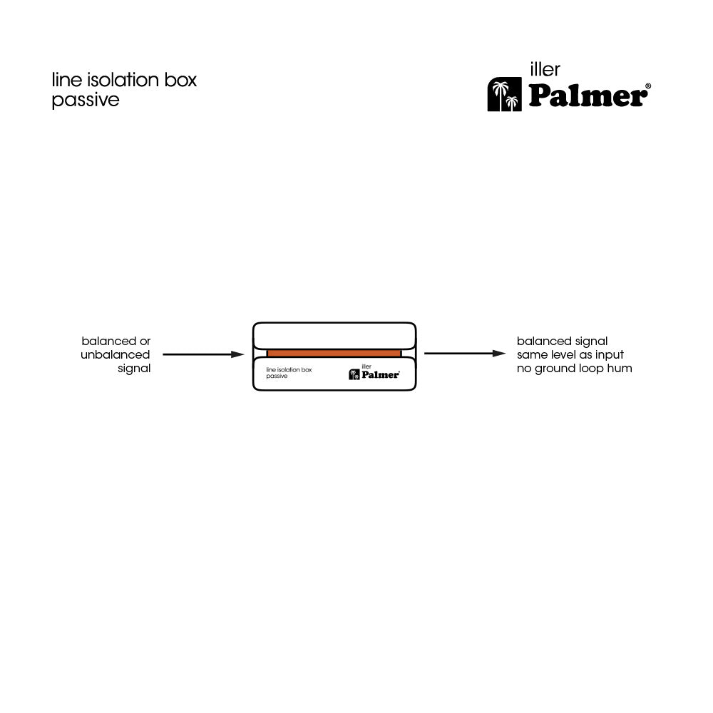 Palmer RIVER iller - Passiv linjeisoleringsboks med kombiinngang
