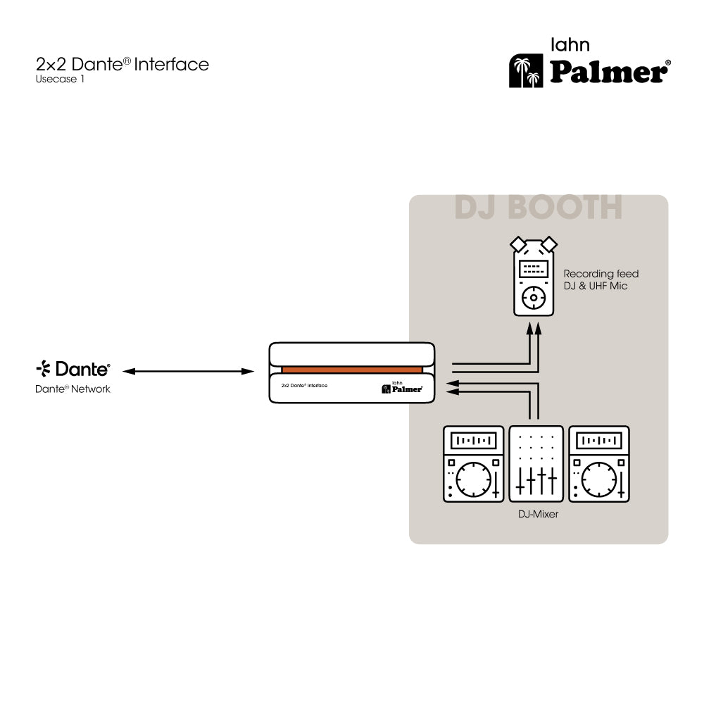 Palmer RIVER lahn - 2x2 Dante®-interface