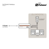 Palmer RIVER lahn - 2x2 Dante®-interface