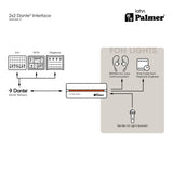 Palmer RIVER lahn - 2x2 Dante®-interface