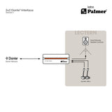 Palmer RIVER lahn - 2x2 Dante®-interface