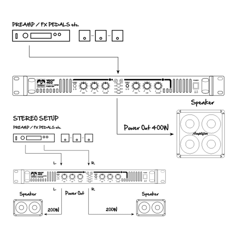 Palmer MACHT 402 - 19" stereo effektforsterker for gitar