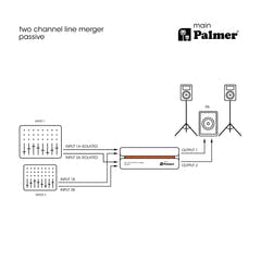 Palmer RIVER main - Passiv 2-kanals linjesummer