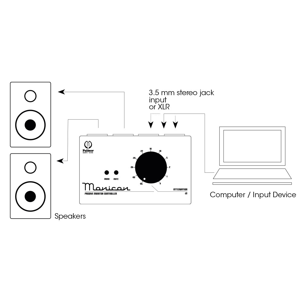 Palmer MONICON® W - Passiv monitor-controller hvit limited edition