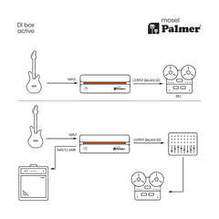 Palmer RIVER-modell – aktiv DI-boks
