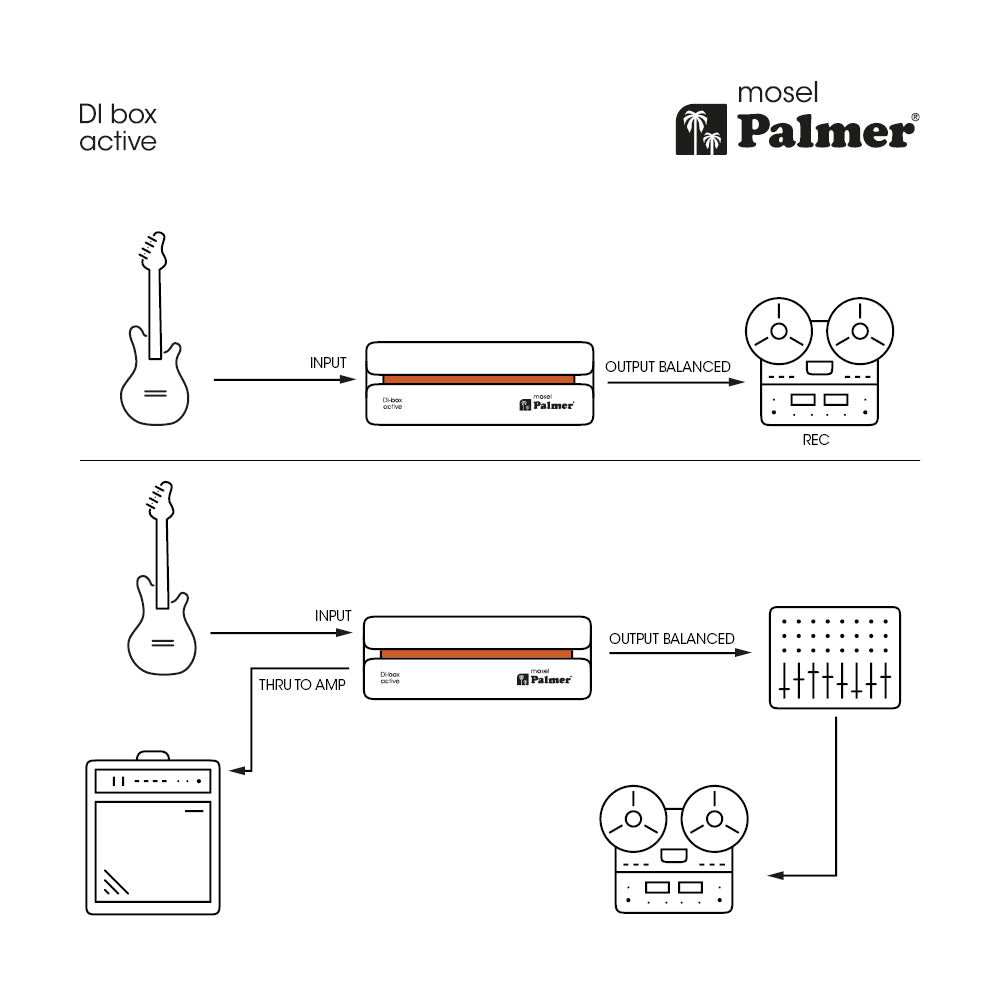 Palmer RIVER-modell – aktiv DI-boks