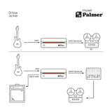 Palmer RIVER-modell – aktiv DI-boks