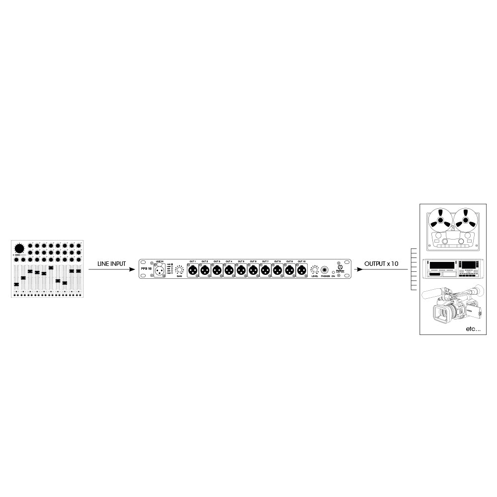 Palmer PB 10 - trykk-patchboks med 10 kanaler