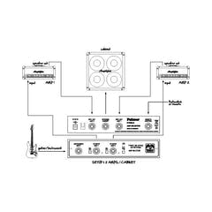 Palmer TINO SYSTEM – Skiftesystem for 2 gitarforsterkere til 1 kabinet med fjerninngang
