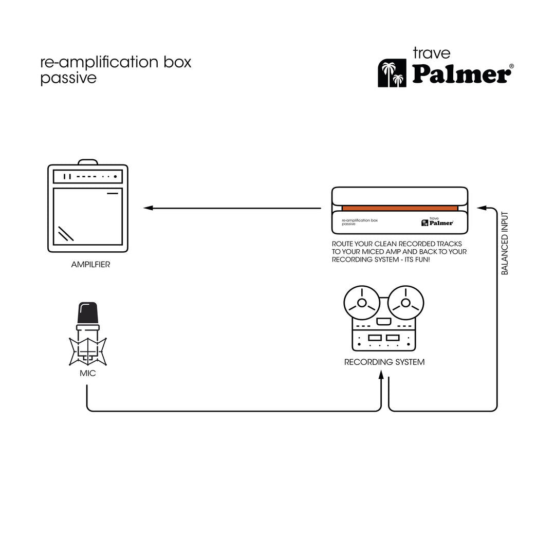 Palmer RIVER trave - Passiv re-amp-boks for korrigering