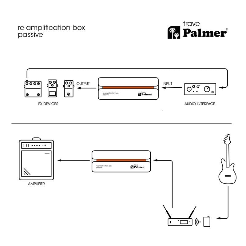Palmer RIVER trave - Passiv re-amp-boks for korrigering