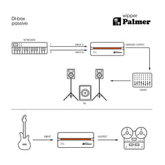 Palmer RIVER Wipper – passiv DI-boks