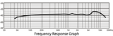 Presonus M7 MKII studiemikrofon