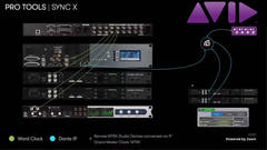 3-års utvidet maskinvaretilbud for Pro Tools Sync X
