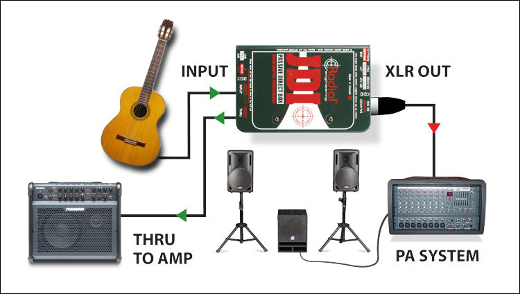 Radial JDI Passiv DI-boks