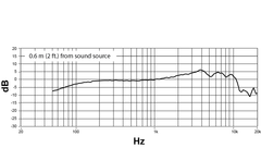 Shure NXN8/C Nexadyne dynamisk mikrofon (nyre, svart)