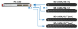Tascam Breakout box 16 balancerede outputs