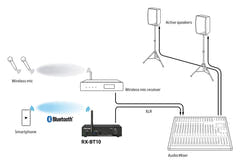Tascam Bluetooth 5.1 mottaker m/rackfeste