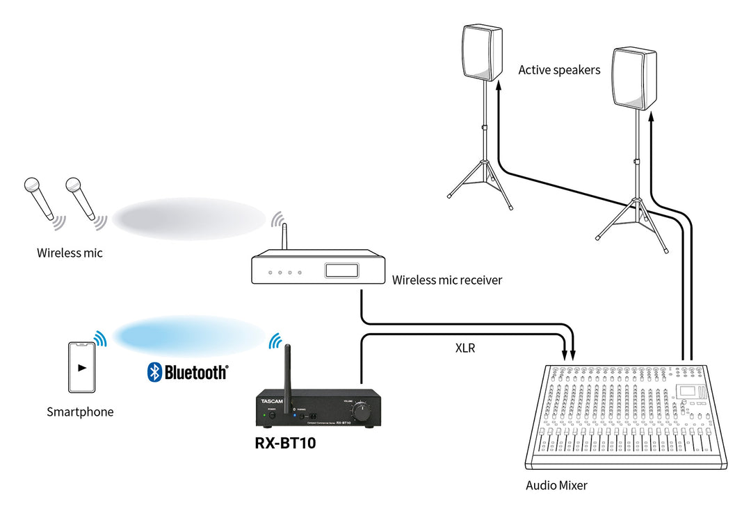 Tascam Bluetooth 5.1 mottaker m/rackfeste