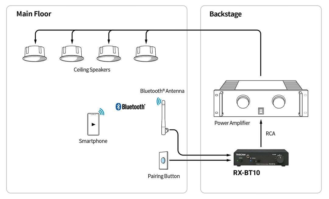 Tascam Bluetooth 5.1 mottaker m/rackfeste