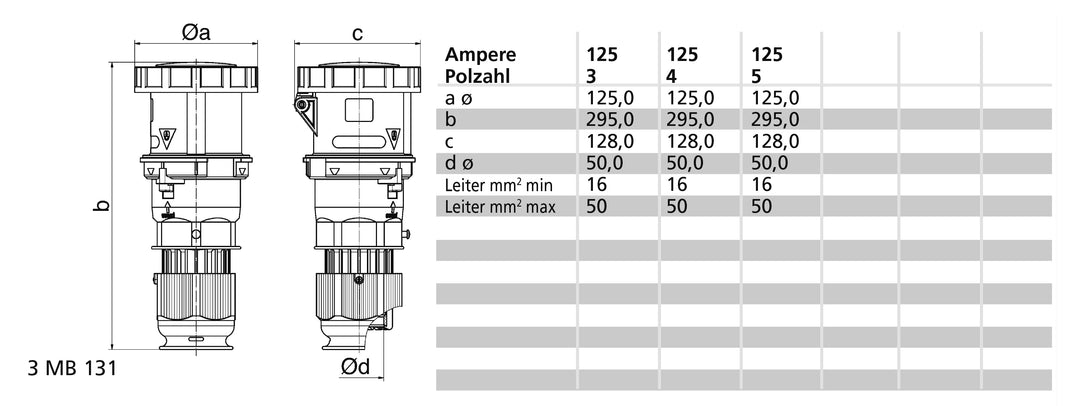 Bals 3198 TE-plus 5-pol. IP67 125A 