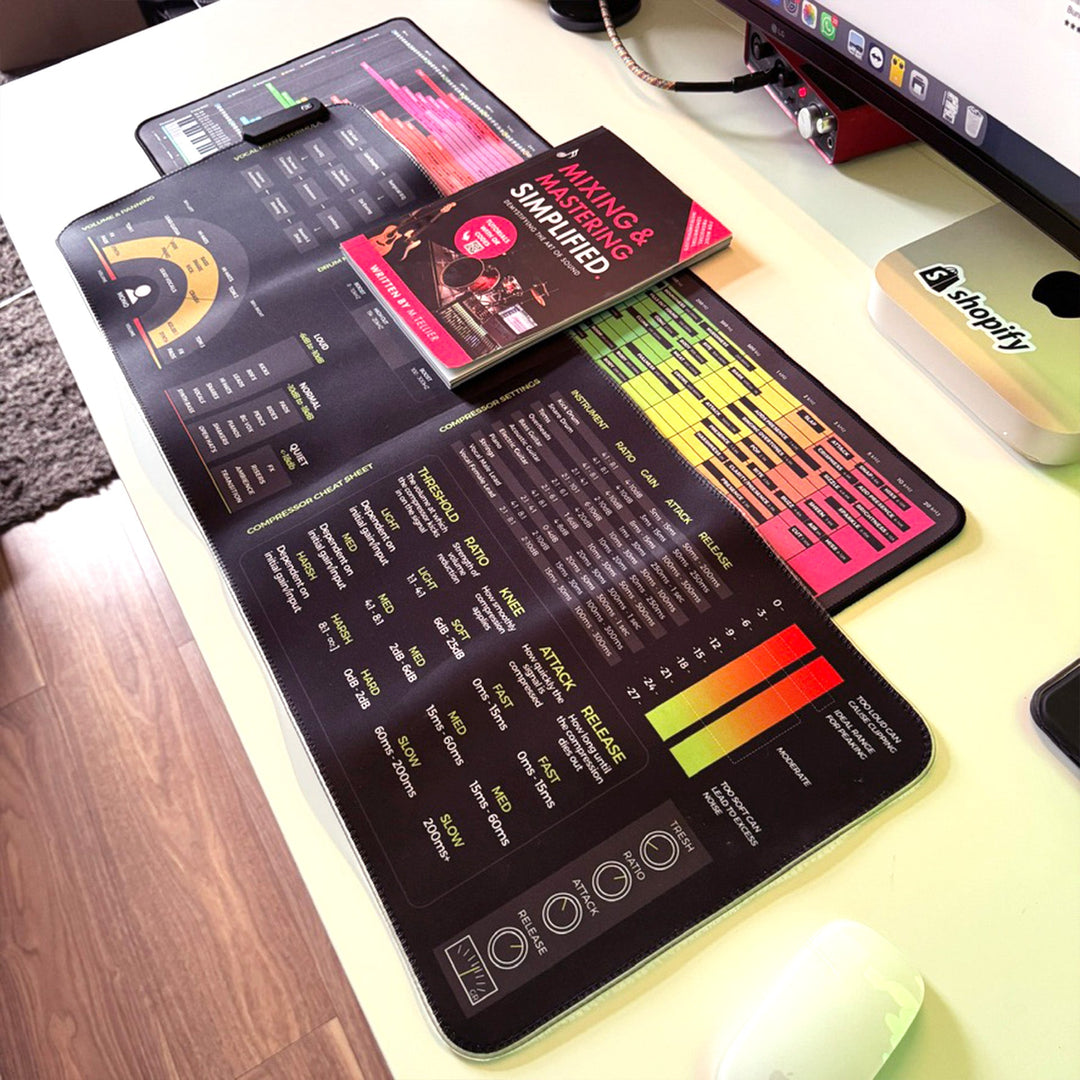 Pakke: alle 3 Rec_Mixing-nivåer