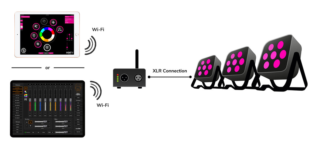 Eurolite freeDMX AP Wi-Fi Interface