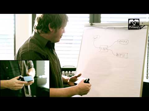 Palmer GA 03 - Splitter for gitarer