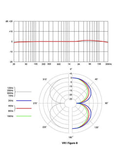 Vis elektronikk VR1 bårende studie mikrofon