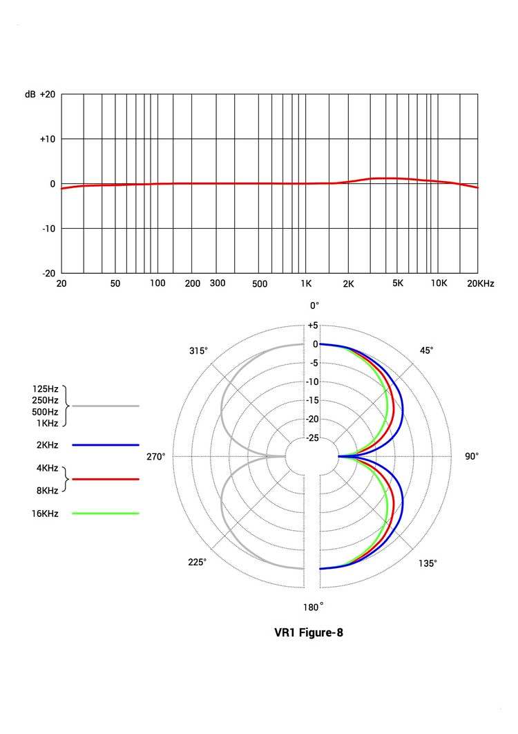 Vis elektronikk VR1 bårende studie mikrofon